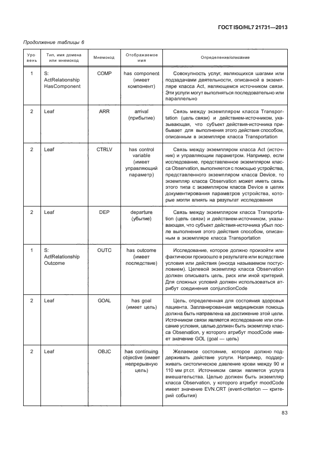 ГОСТ ISO/HL7 21731-2013,  89.