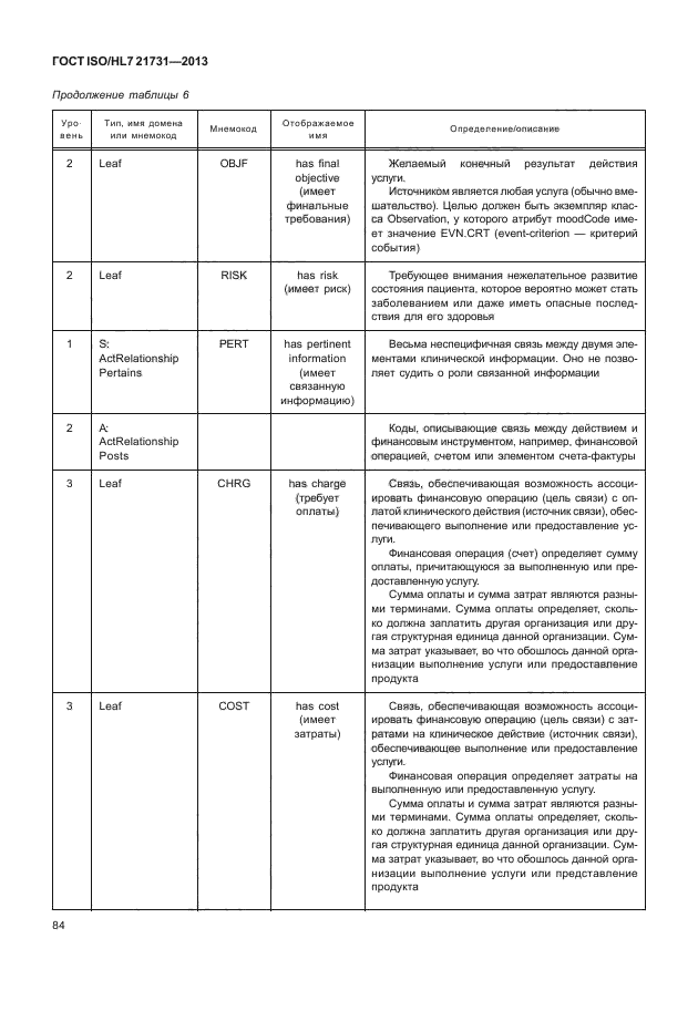 ГОСТ ISO/HL7 21731-2013,  90.