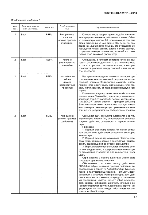 ГОСТ ISO/HL7 21731-2013,  93.