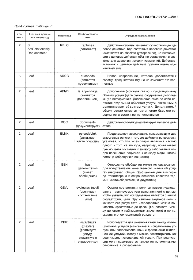 ГОСТ ISO/HL7 21731-2013,  95.