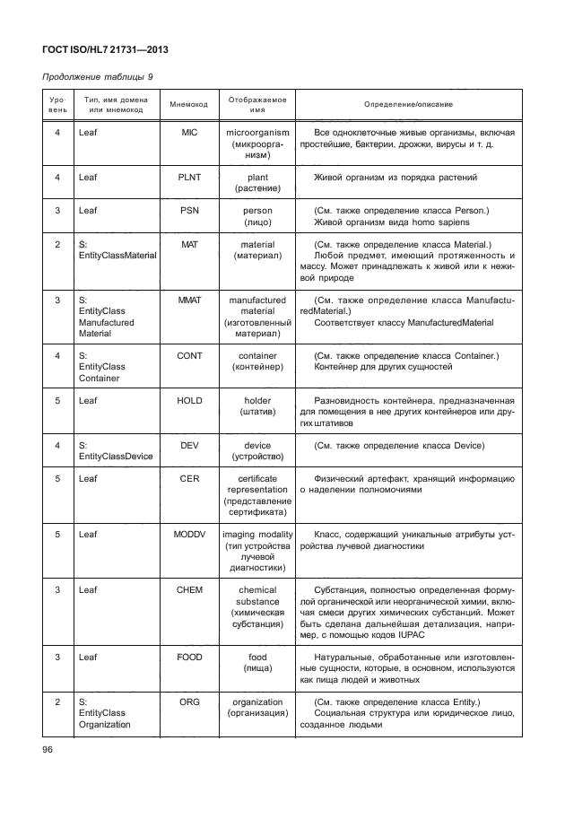 ГОСТ ISO/HL7 21731-2013,  102.