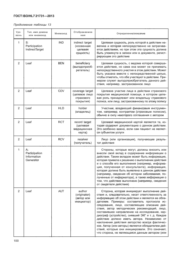 ГОСТ ISO/HL7 21731-2013,  106.