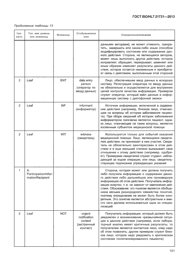 ГОСТ ISO/HL7 21731-2013,  107.