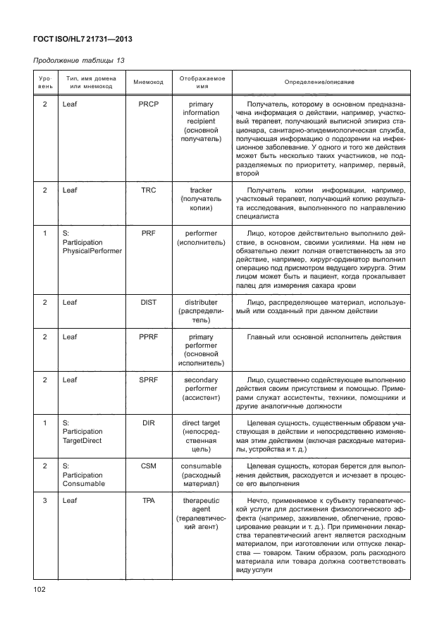 ГОСТ ISO/HL7 21731-2013,  108.