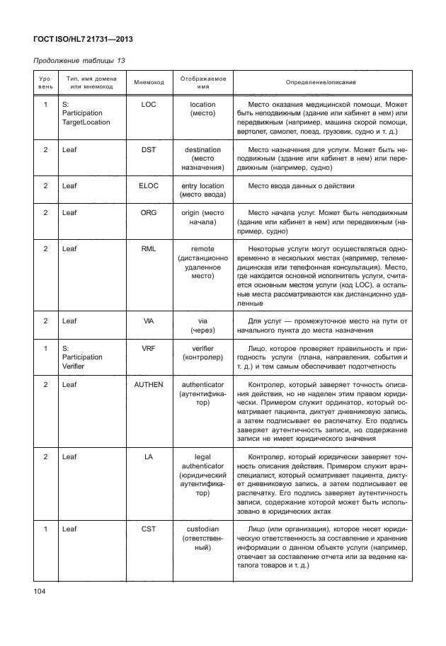 ГОСТ ISO/HL7 21731-2013,  110.