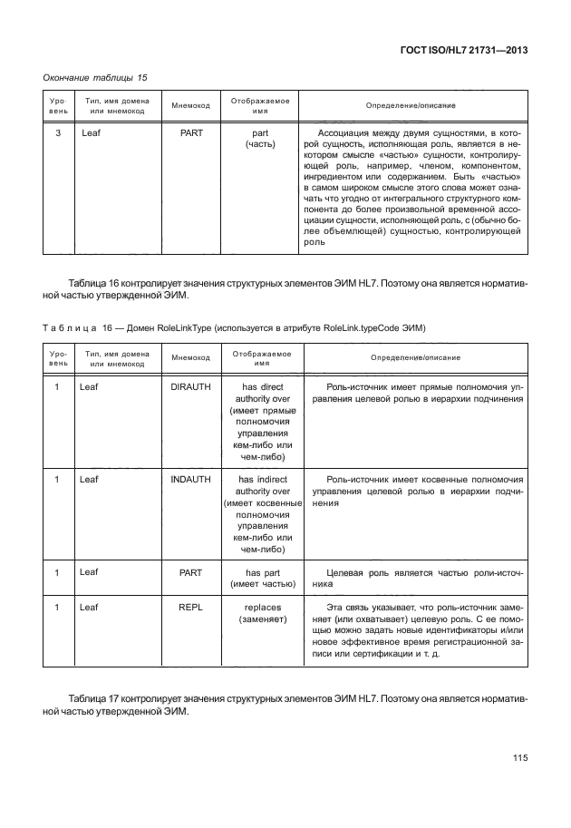 ГОСТ ISO/HL7 21731-2013,  121.