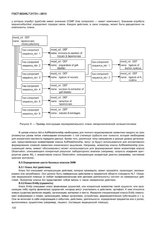 ГОСТ ISO/HL7 21731-2013,  126.