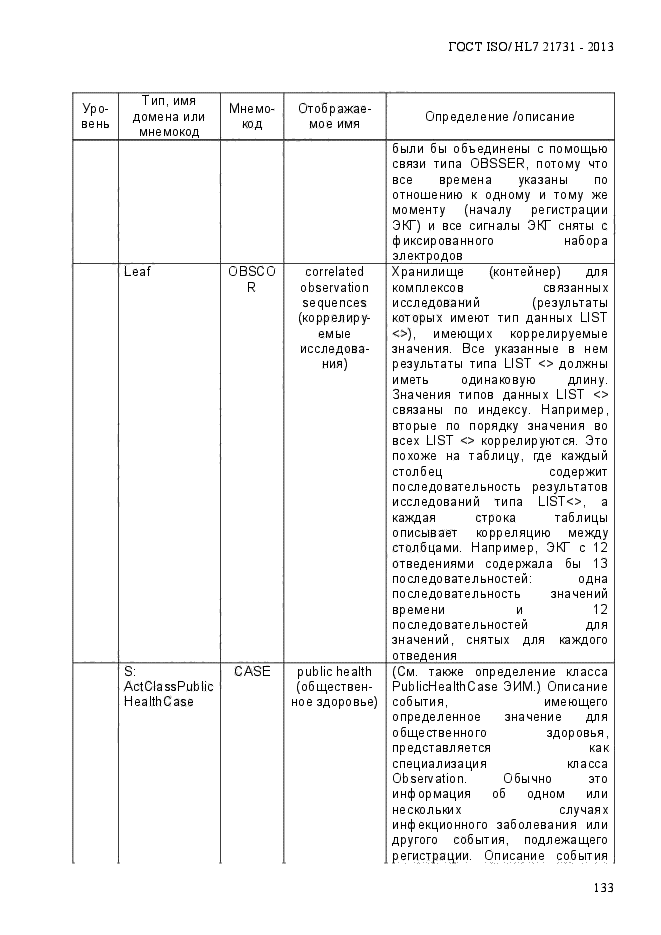 ГОСТ ISO/HL7 21731-2013,  140.