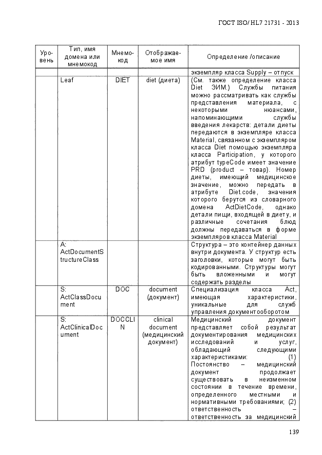 ГОСТ ISO/HL7 21731-2013,  146.