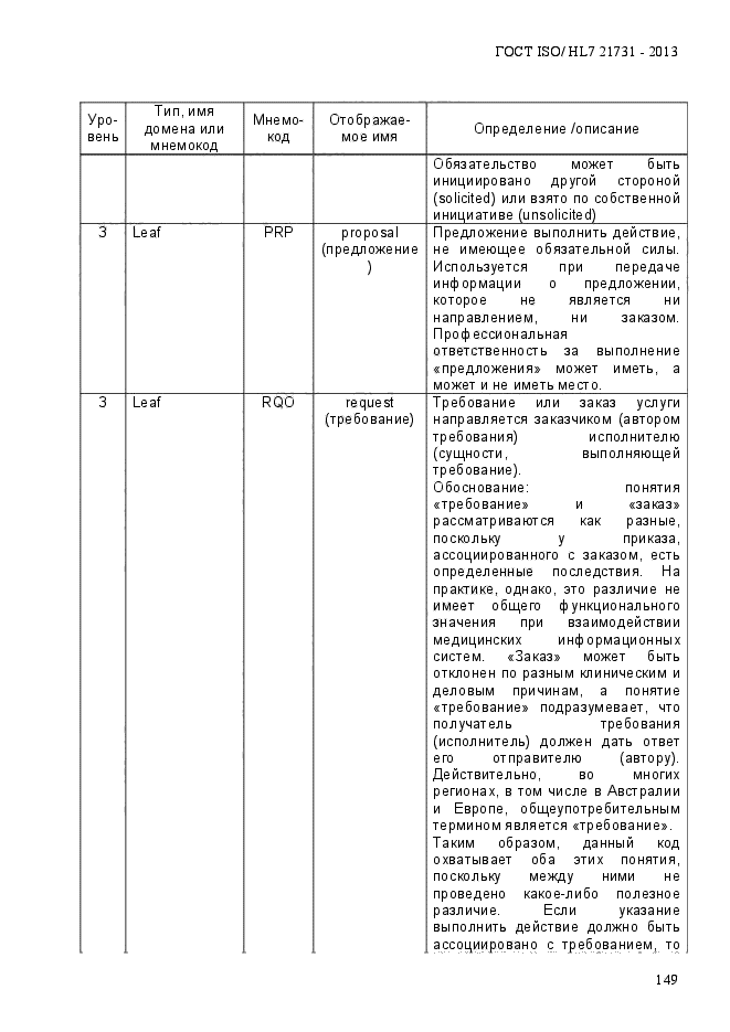 ГОСТ ISO/HL7 21731-2013,  156.