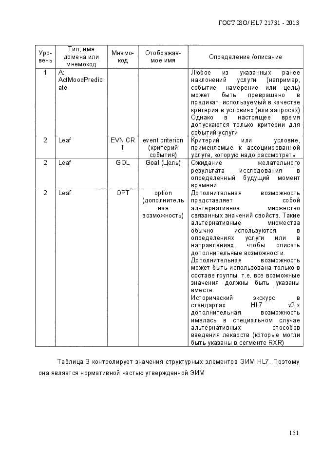 ГОСТ ISO/HL7 21731-2013,  158.