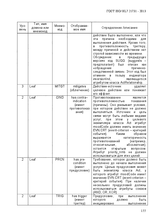 ГОСТ ISO/HL7 21731-2013,  162.