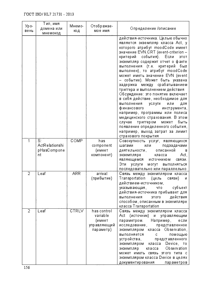 ГОСТ ISO/HL7 21731-2013,  163.