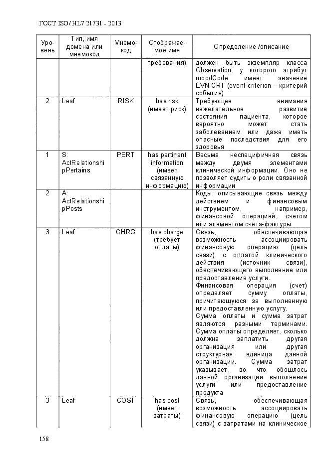 ГОСТ ISO/HL7 21731-2013,  165.