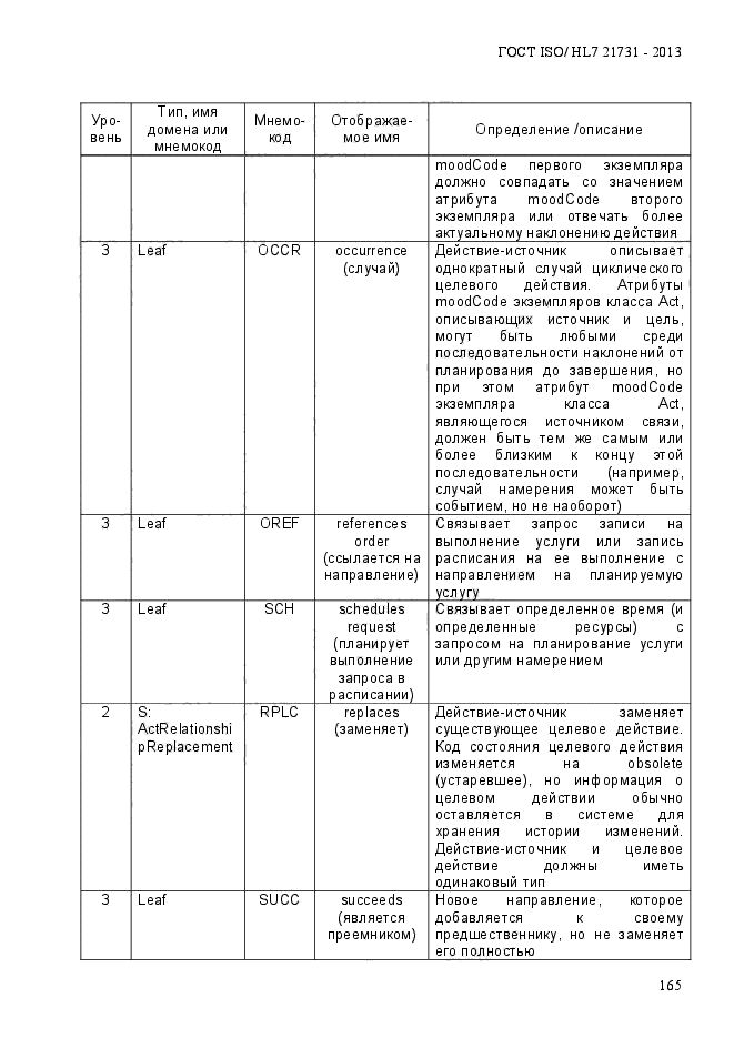 ГОСТ ISO/HL7 21731-2013,  172.