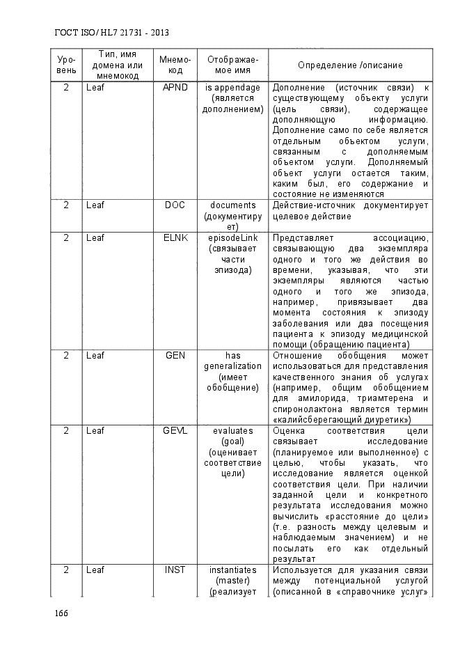 ГОСТ ISO/HL7 21731-2013,  173.