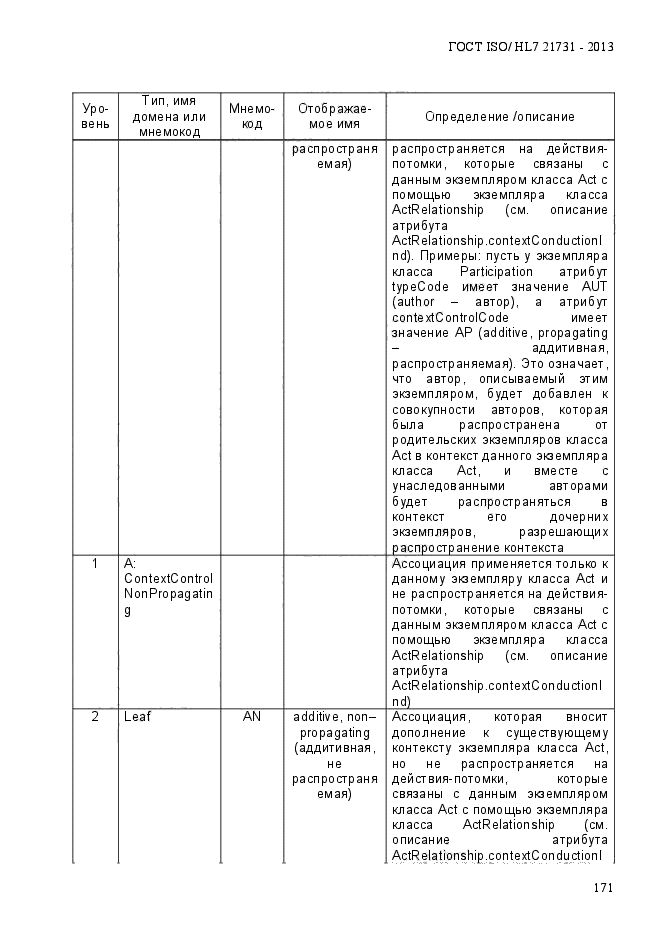 ГОСТ ISO/HL7 21731-2013,  178.