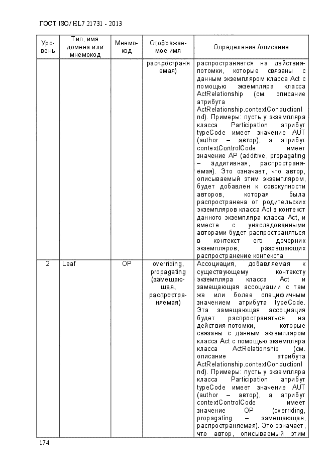 ГОСТ ISO/HL7 21731-2013,  181.