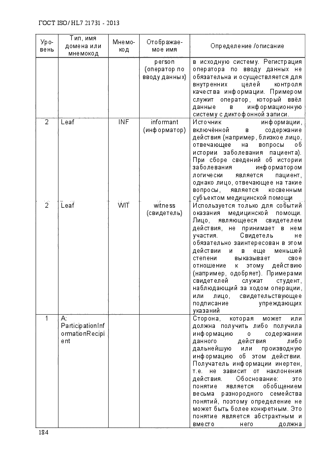 ГОСТ ISO/HL7 21731-2013,  191.