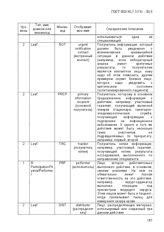 ГОСТ ISO/HL7 21731-2013,  192.