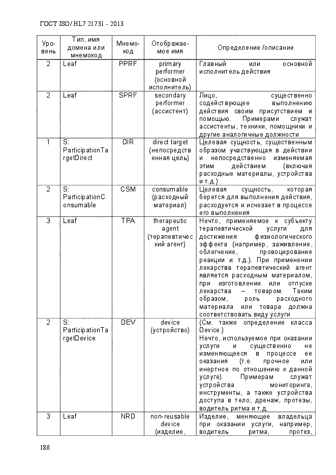 ГОСТ ISO/HL7 21731-2013,  193.