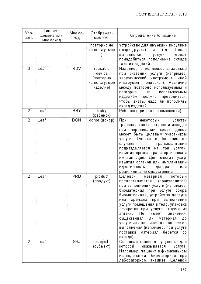 ГОСТ ISO/HL7 21731-2013,  194.