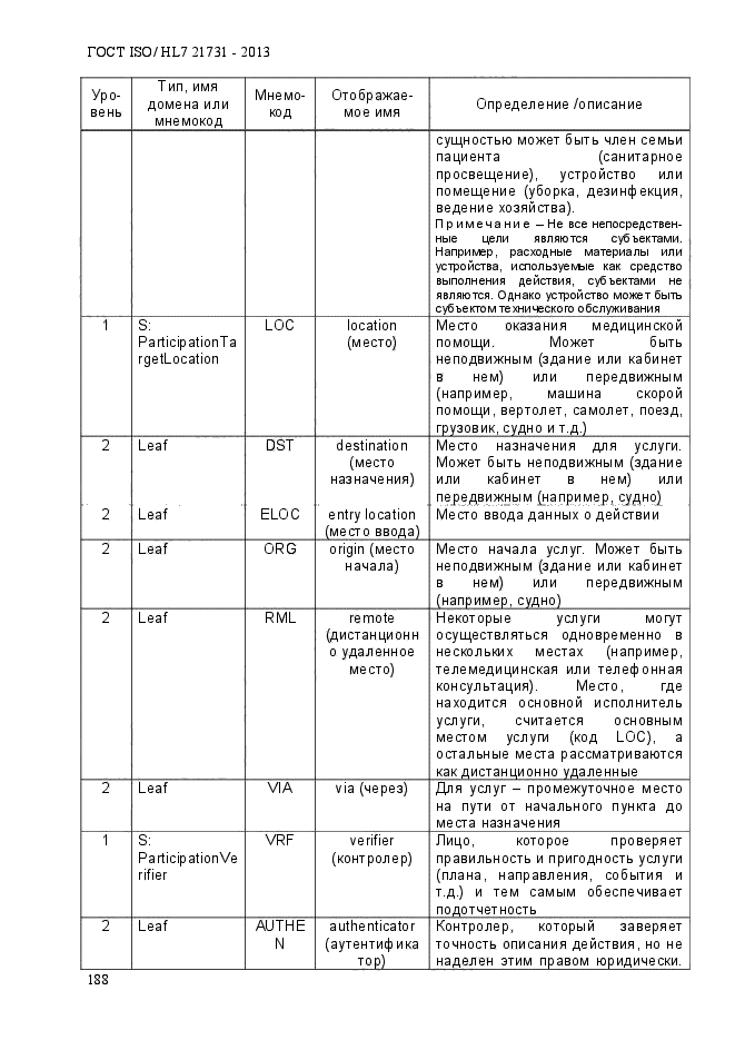 ГОСТ ISO/HL7 21731-2013,  195.