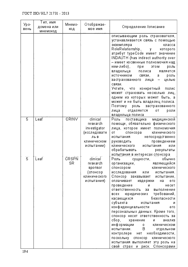 ГОСТ ISO/HL7 21731-2013,  201.