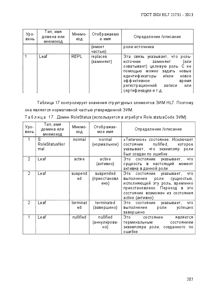 ГОСТ ISO/HL7 21731-2013,  212.