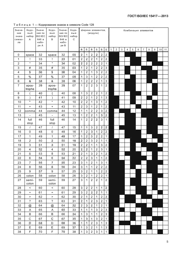  ISO/IEC 15417-2013,  10.