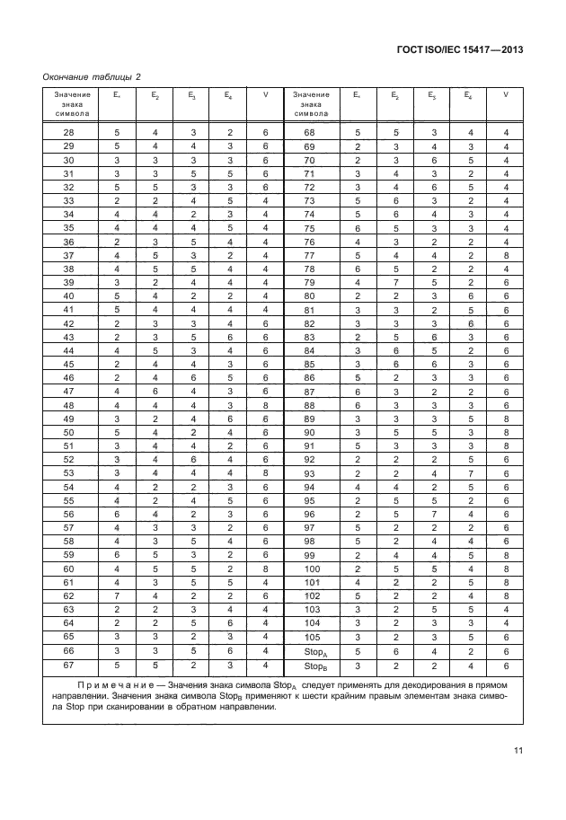 ГОСТ ISO/IEC 15417-2013,  16.