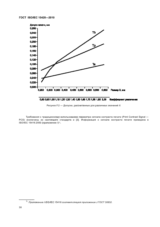 ГОСТ ISO/IEC 15420-2010,  36.