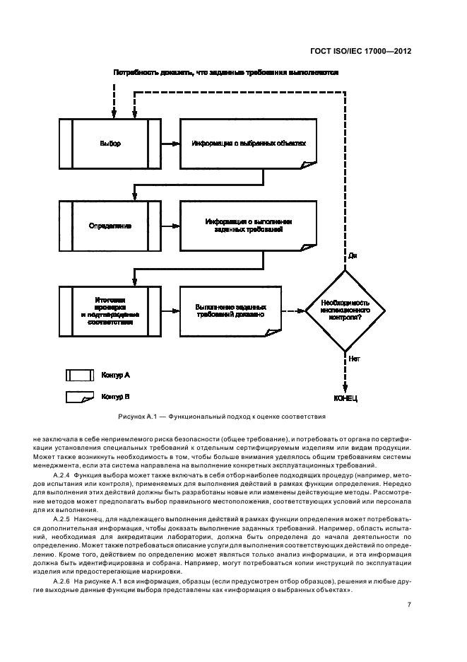 ГОСТ ISO/IEC 17000-2012,  13.