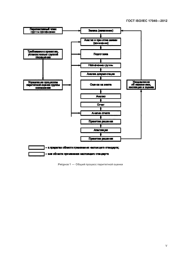 ГОСТ ISO/IEC 17040-2012,  5.