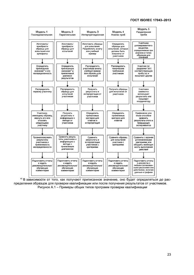 ГОСТ ISO/IEC 17043-2013,  28.