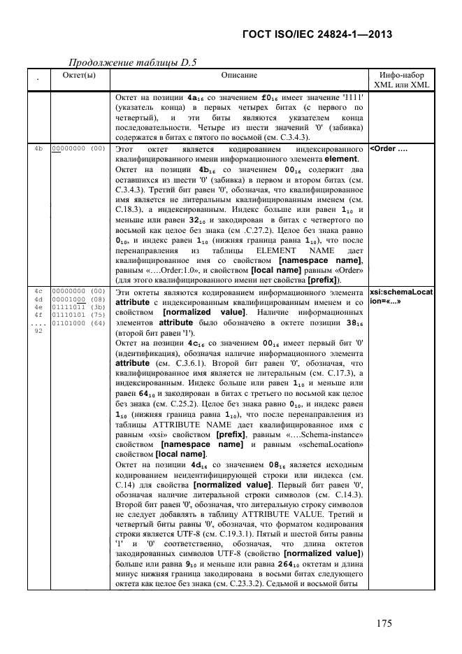 ГОСТ ISO/IEC 24824-1-2013,  181.