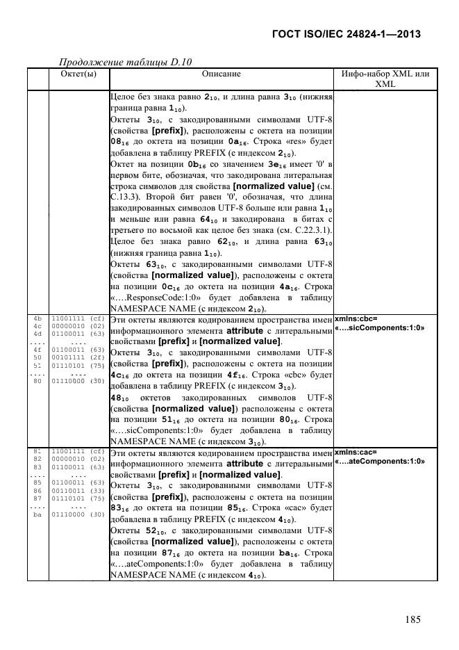 ГОСТ ISO/IEC 24824-1-2013,  191.