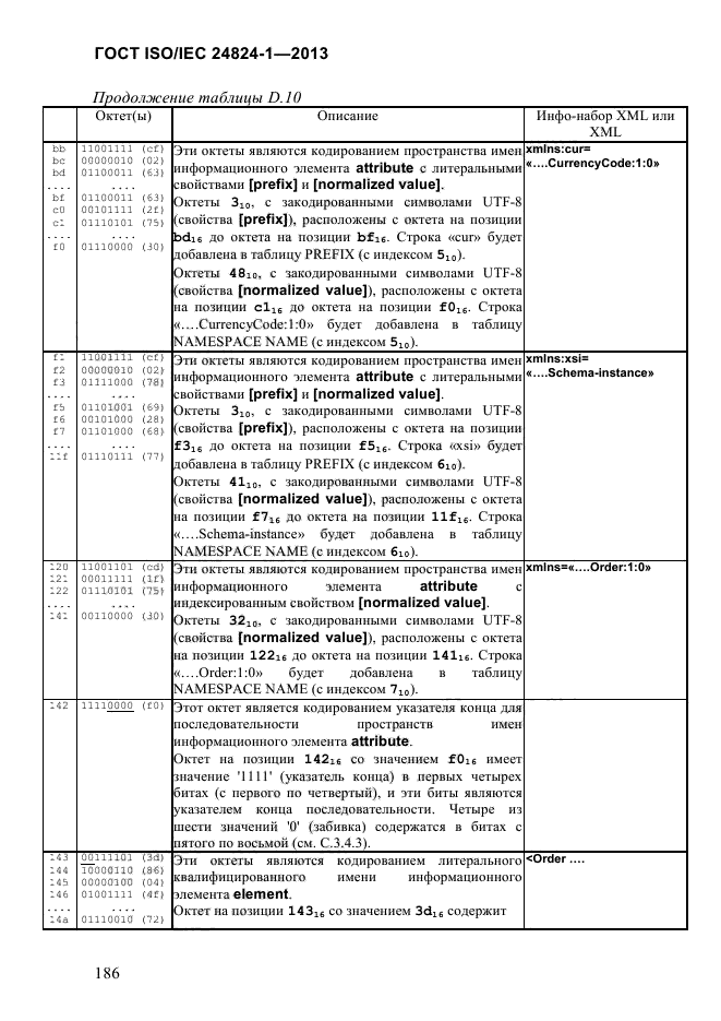 ГОСТ ISO/IEC 24824-1-2013,  192.