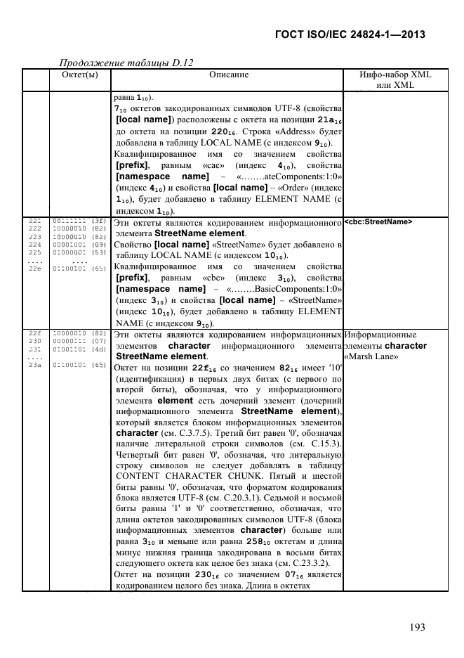 ГОСТ ISO/IEC 24824-1-2013,  199.