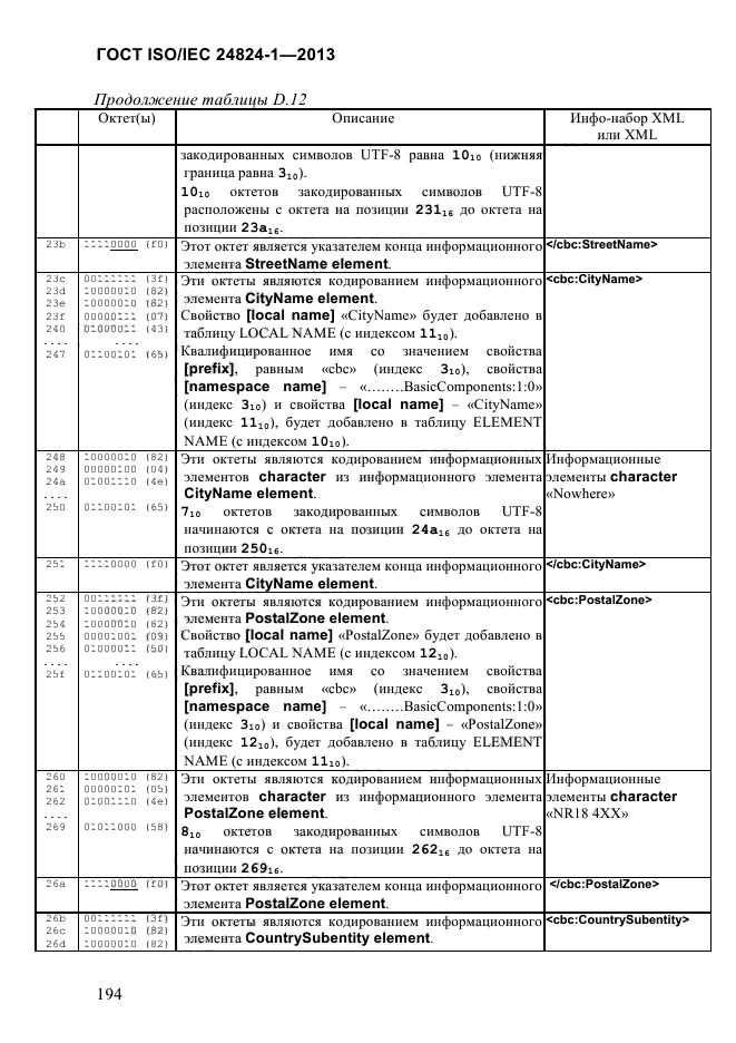 ГОСТ ISO/IEC 24824-1-2013,  200.