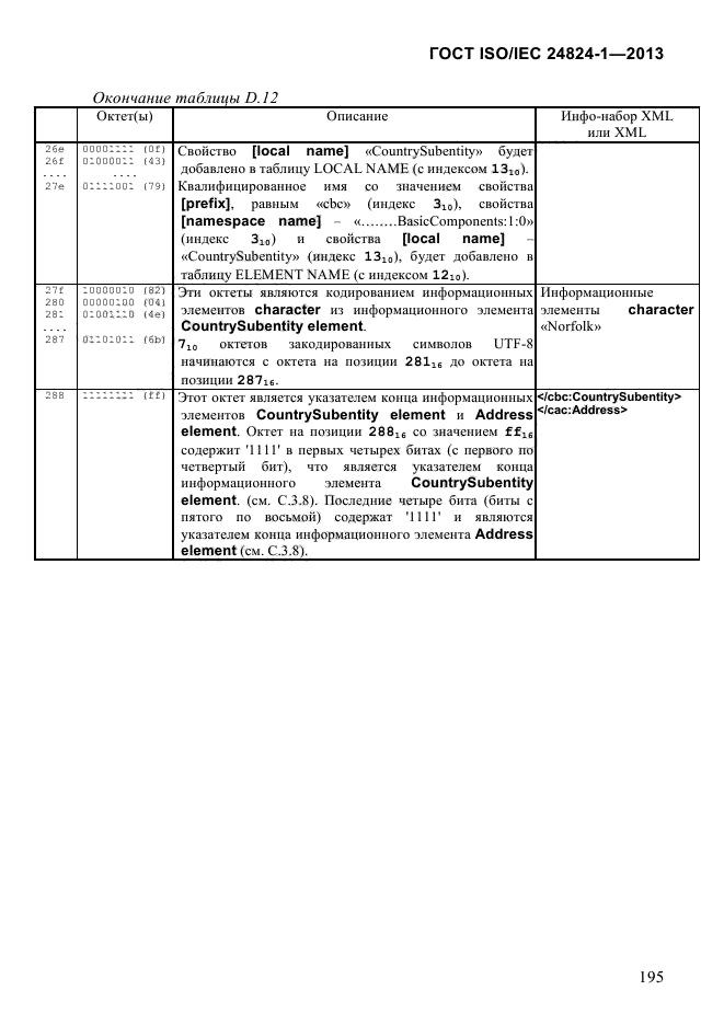 ГОСТ ISO/IEC 24824-1-2013,  201.