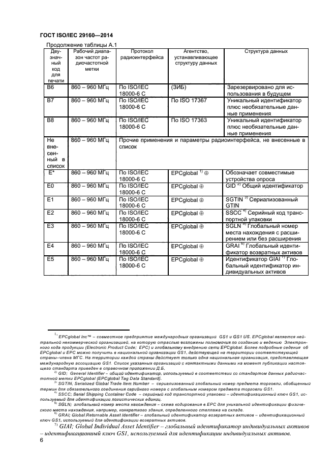 ГОСТ ISO/IEC 29160-2014,  11.