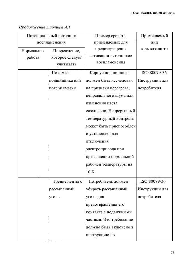 ГОСТ ISO/IEC 80079-38-2013,  62.