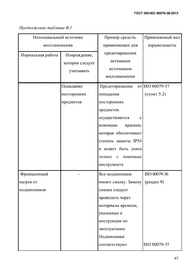 ГОСТ ISO/IEC 80079-38-2013,  76.