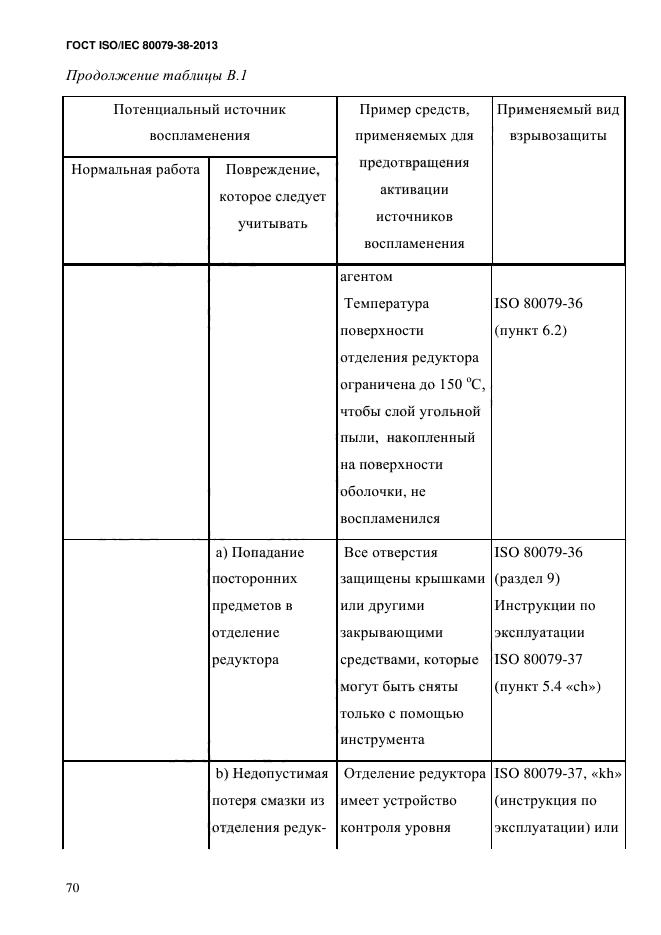 ГОСТ ISO/IEC 80079-38-2013,  79.