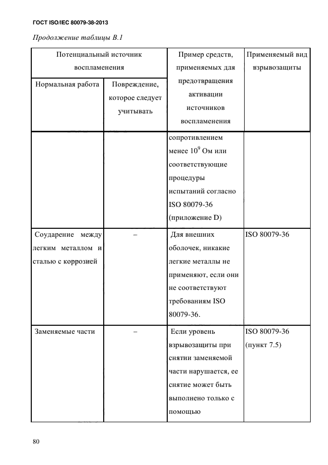 ГОСТ ISO/IEC 80079-38-2013,  89.