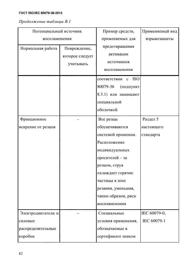 ГОСТ ISO/IEC 80079-38-2013,  91.