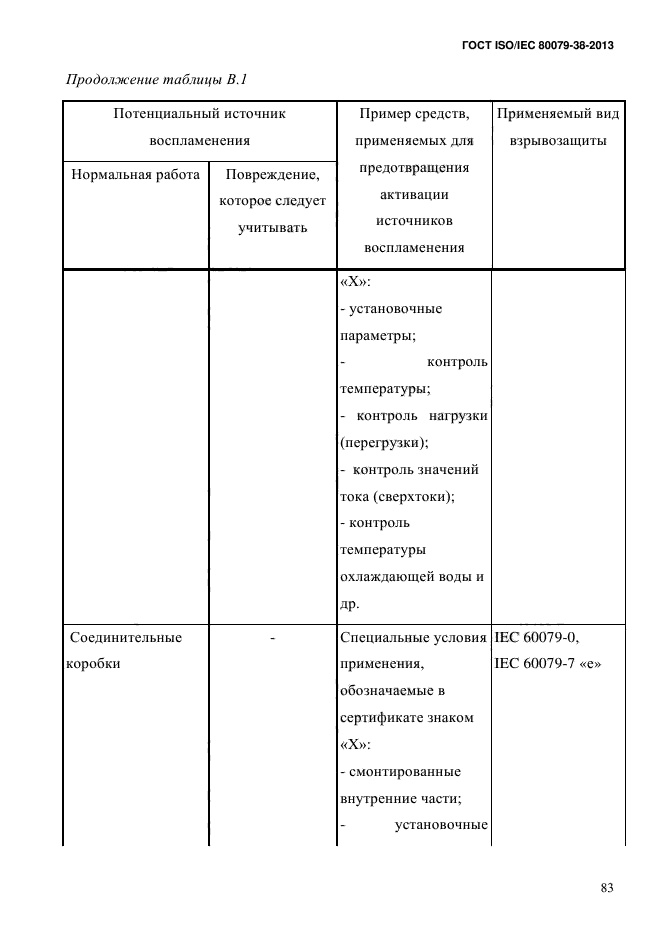 ГОСТ ISO/IEC 80079-38-2013,  92.