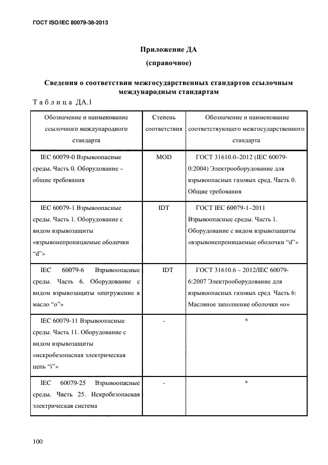 ГОСТ ISO/IEC 80079-38-2013,  109.