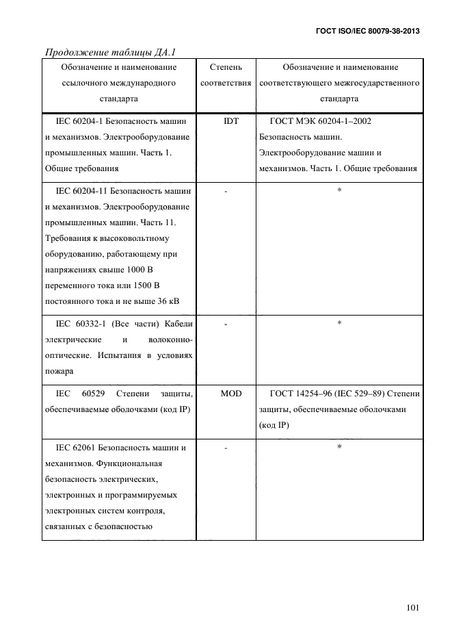 ГОСТ ISO/IEC 80079-38-2013,  110.